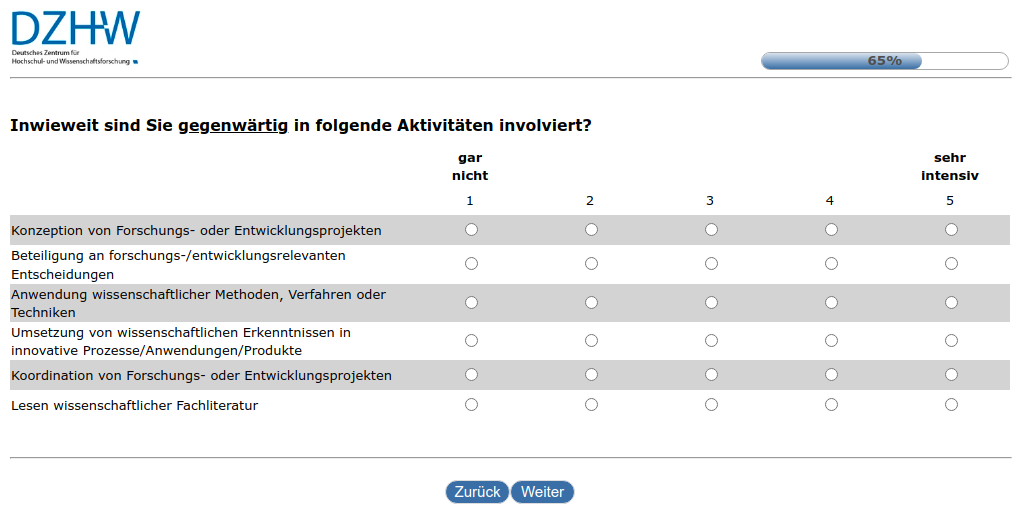 Inwieweit sind Sie gegenwärtig in folgende Aktivitäten involviert?