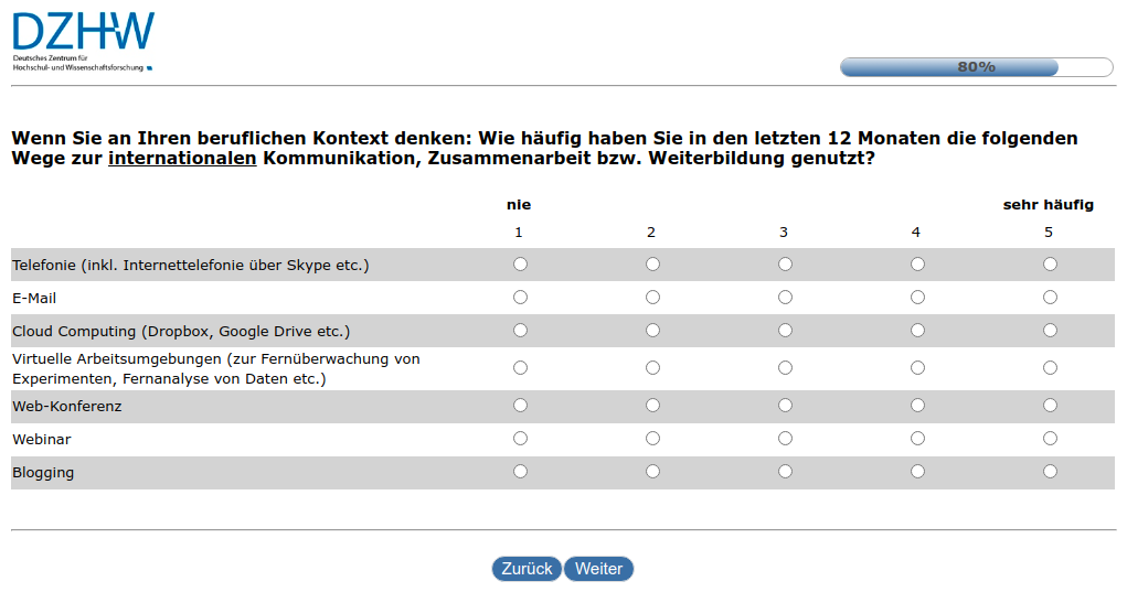 Wenn Sie an Ihren beruflichen Kontext denken: Wie häufig haben Sie in den letzten 12 Monaten die folgenden Wege zur internationalen Kommunikation, Zusammenarbeit bzw. Weiterbildung genutzt?