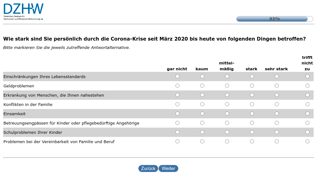 Wie stark sind Sie persönlich durch die Corona-Krise seit März 2020 bis heute von folgenden Dingen betroffen?