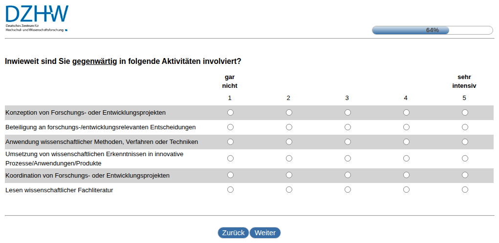 Inwieweit sind Sie gegenwärtig in folgende Aktivitäten involviert?