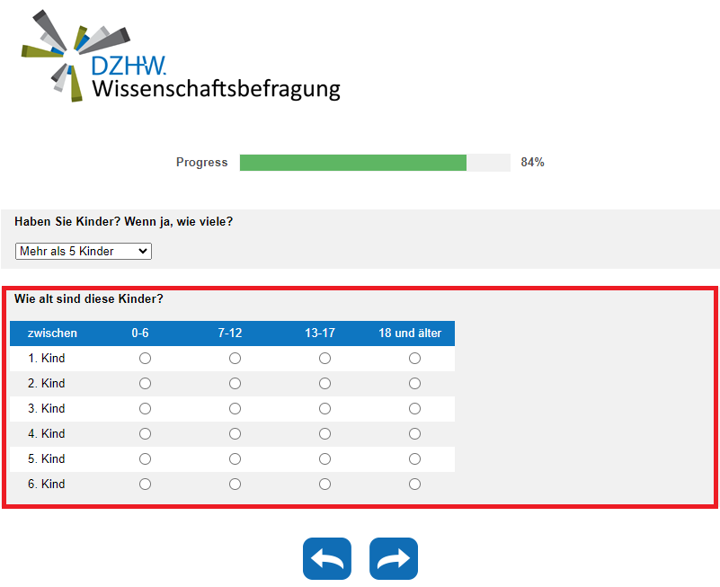Wie alt sind diese Kinder?