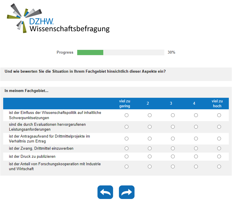 Und wie bewerten Sie die Situation in Ihrem Fachgebiet hinsichtlich dieser Aspekte ein?
In meinem Fachgebiet…