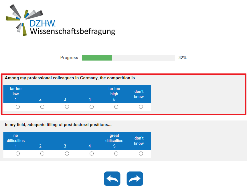 Among my professional colleagues in Germany, the competition is...