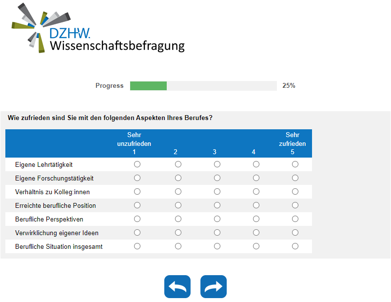 Wie zufrieden sind Sie mit den folgenden Aspekten Ihres Berufes?