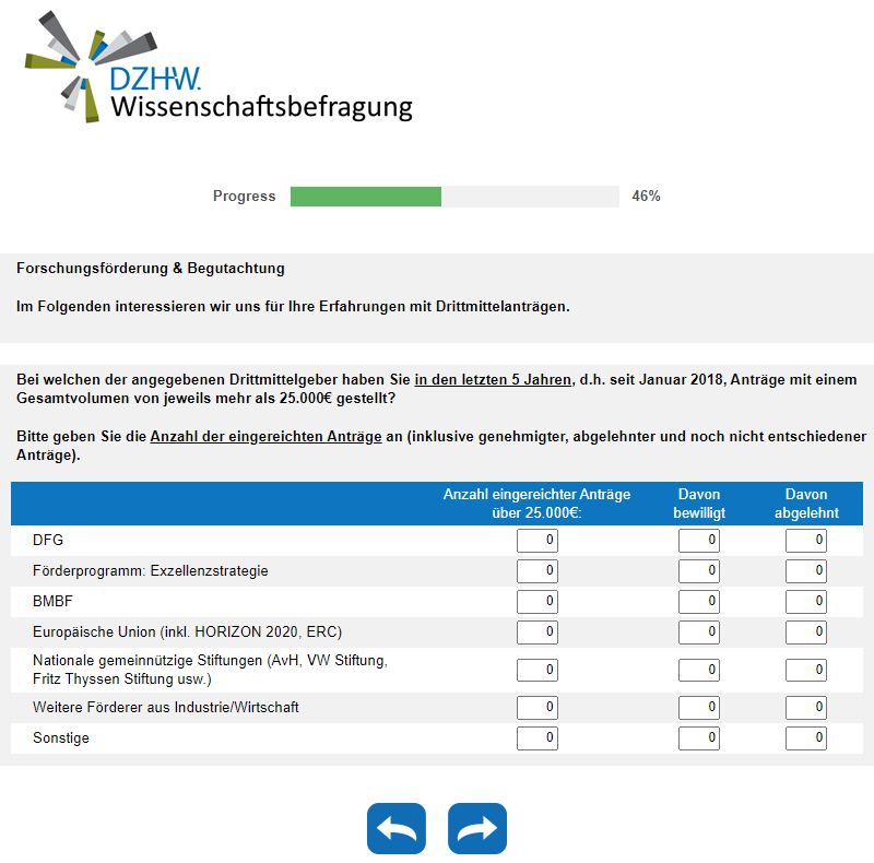 Bei welchen der angegebenen Drittmittelgeber haben Sie in den letzten 5 Jahren, d.h. seit Januar 2018, Anträge mit einem Gesamtvolumen von jeweils mehr als 25.000€ gestellt?