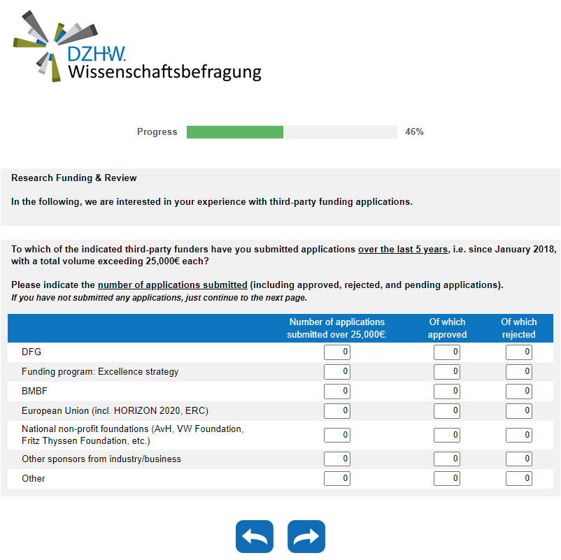 To which of the indicated third-party funders have you submitted applications over the last 5 years, i.e. since January 2018, with a total volume exceeding 25,000€ each?