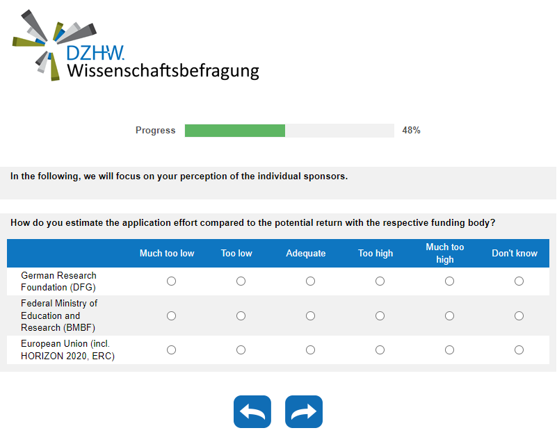 How do you estimate the application effort compared to the potential return with the respective funding body?