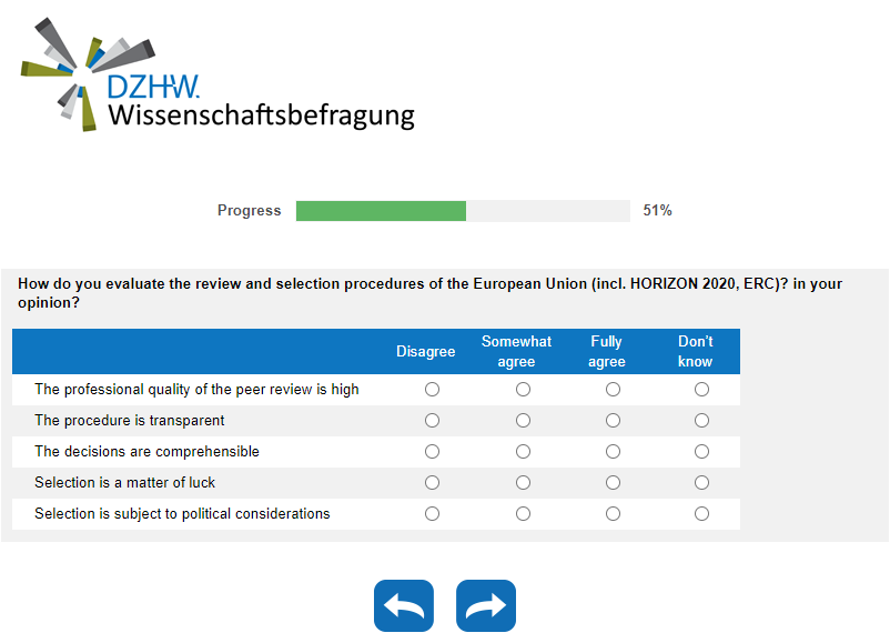 How do you evaluate the review and selection procedures of the European Union (incl. HORIZON 2020, ERC)? in your opinion?
