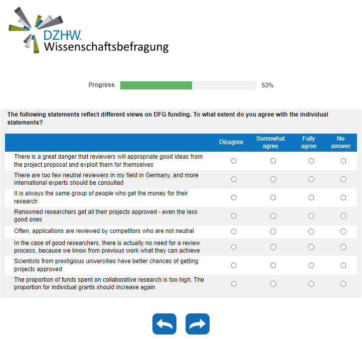 To what extent do you agree with the individual statements?