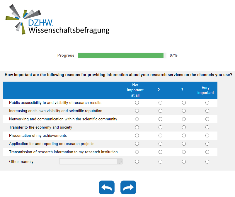 How important are the following reasons for providing information about your research services on the channels you use?
