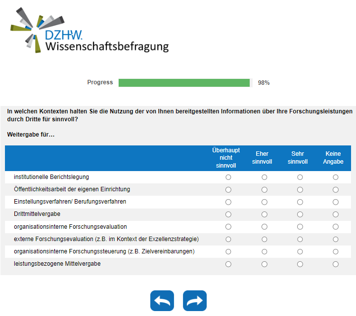 In welchen Kontexten halten Sie die Nutzung der von Ihnen bereitgestellten Informationen über Ihre Forschungsleistungen durch Dritte für sinnvoll? Weitergabe für…