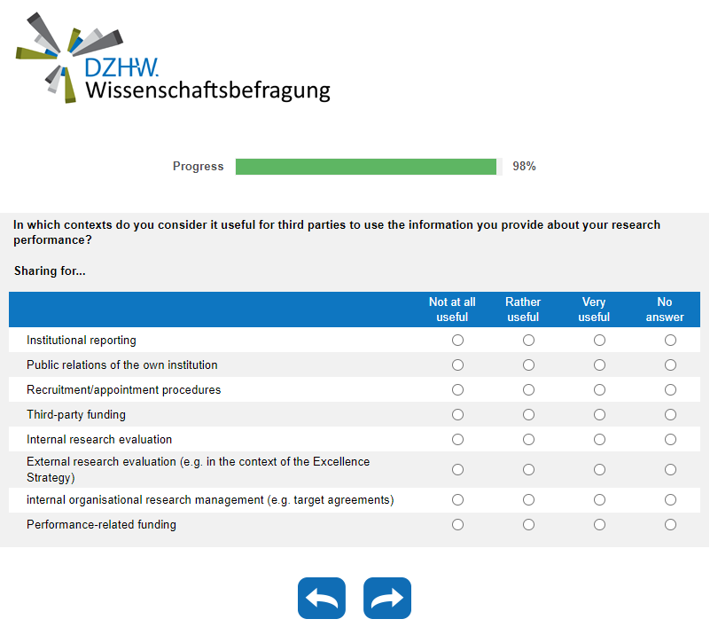 In which contexts do you consider it useful for third parties to use the information you provide about your research performance? Sharing for…