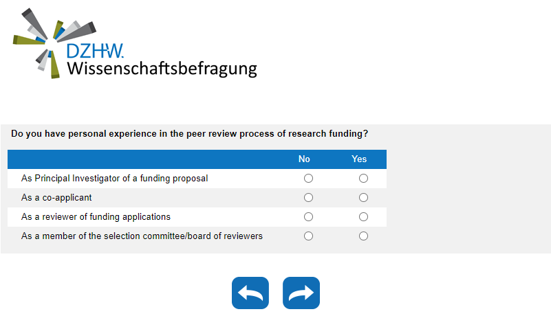 Do you have personal experience in the peer review process of research funding?