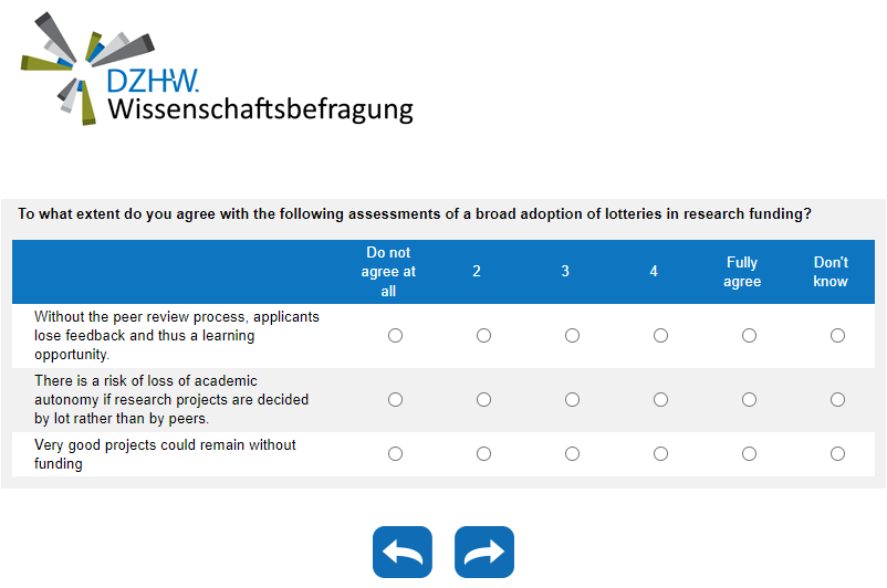 To what extent do you agree with the following assessments of a broad adoption of lotteries in research funding?