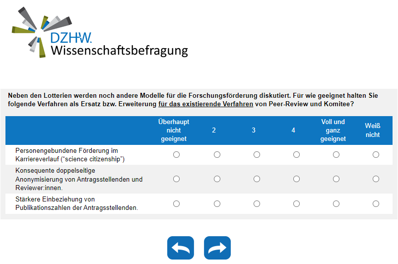 Für wie geeignet halten Sie folgende Verfahren als Ersatz bzw. Erweiterung für das existierende Verfahren von Peer-Review und Komitee?