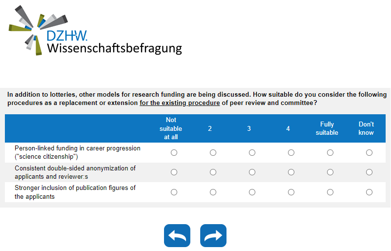 How suitable do you consider the following procedures as a replacement or extension for the existing procedure of peer review and committee?