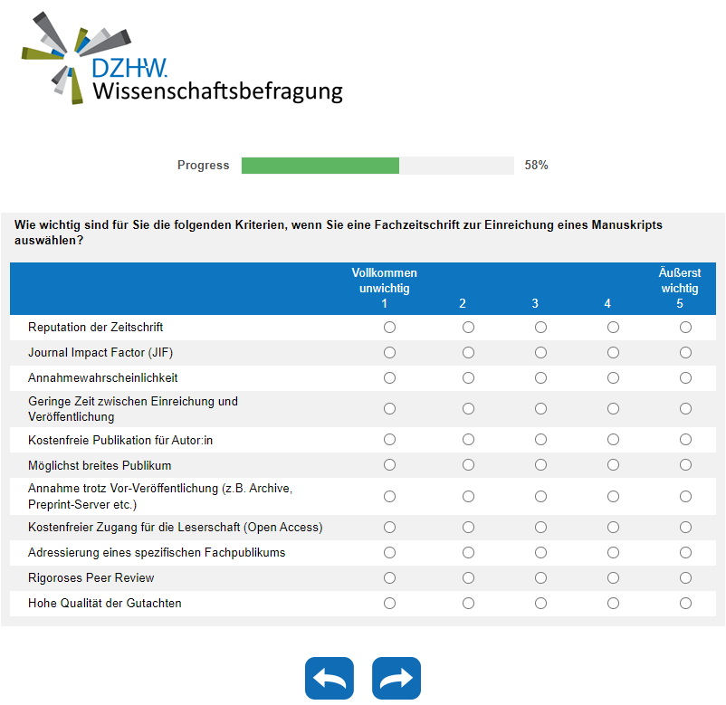 Wie wichtig sind für Sie die folgenden Kriterien, wenn Sie eine Fachzeitschrift zur Einreichung eines Manuskripts auswählen?
