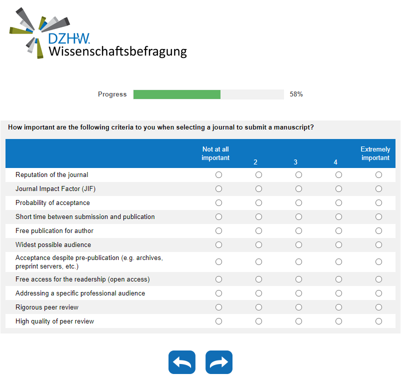 How important are the following criteria to you when selecting a journal to submit a manuscript?