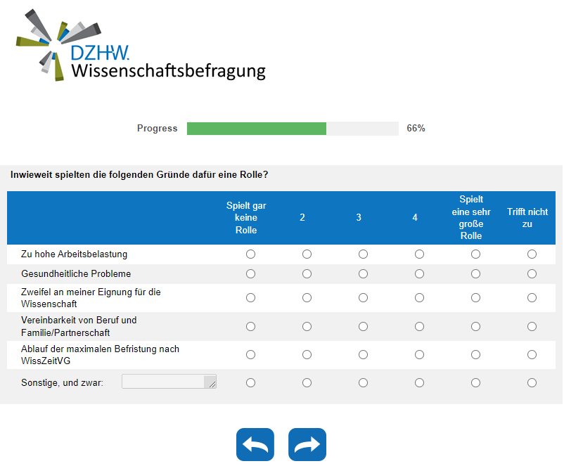 Inwieweit spielten die folgenden Gründe dafür eine Rolle?