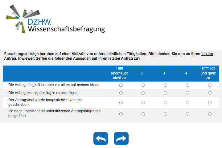 Inwieweit treffen die folgenden Aussagen auf Ihren letzten Antrag zu?