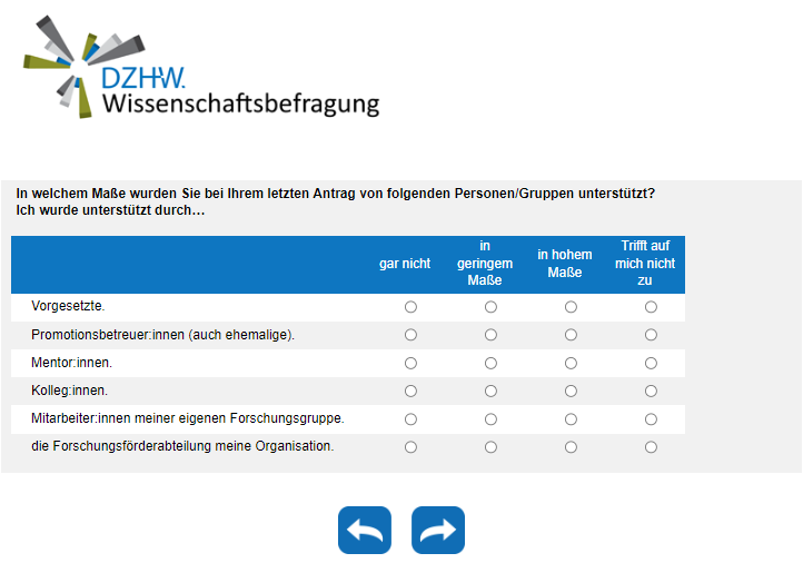 In welchem Maße wurden Sie bei Ihrem letzten Antrag von folgenden Personen/Gruppen unterstützt? Ich wurde unterstützt durch…