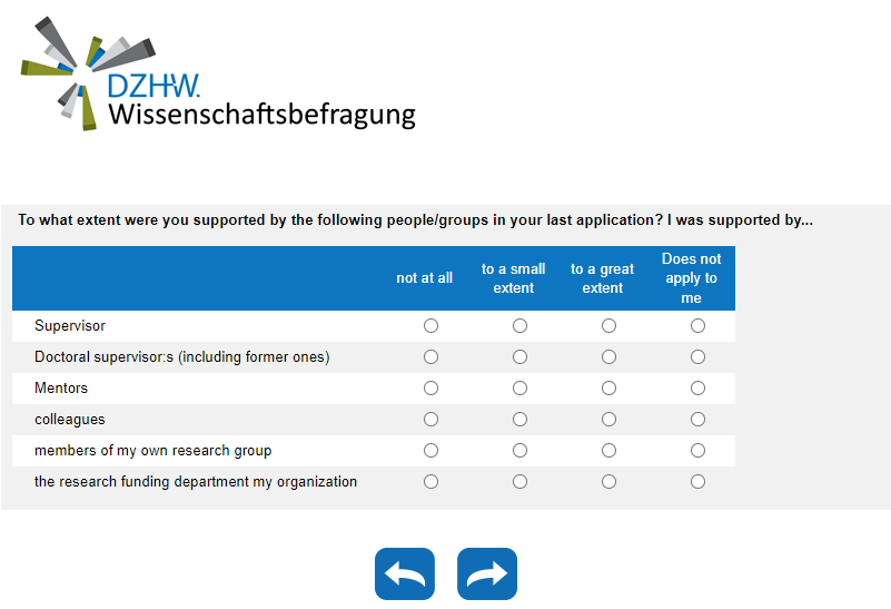To what extent were you supported by the following people/groups in your last application? I was supported by...