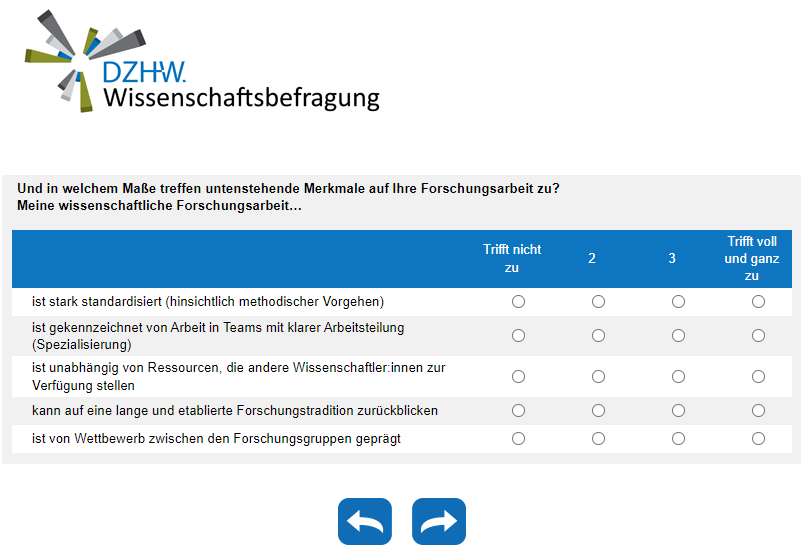 Und in welchem Maße treffen untenstehende Merkmale auf Ihre Forschungsarbeit zu? Meine wissenschaftliche Forschungsarbeit…