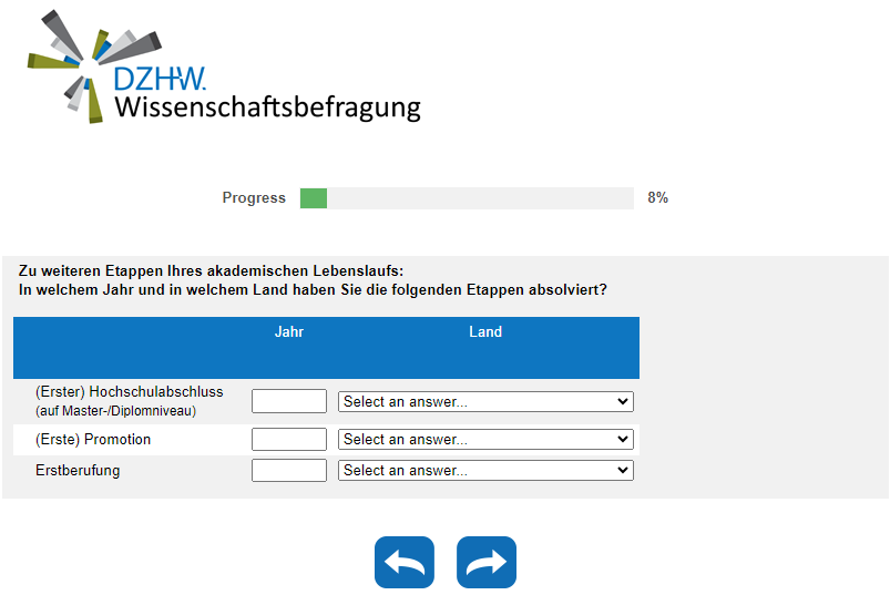 In welchem Jahr und in welchem Land haben Sie die folgenden Etappen absolviert?