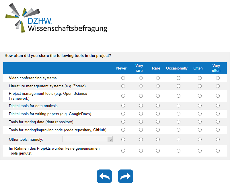 How often did you share the following tools in the project?