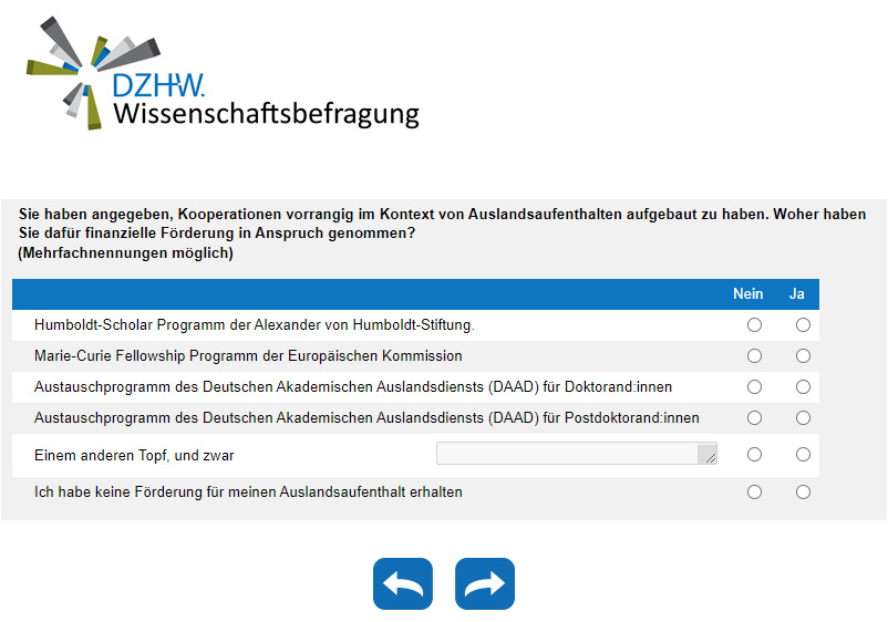 Woher haben Sie dafür finanzielle Förderung in Anspruch genommen?