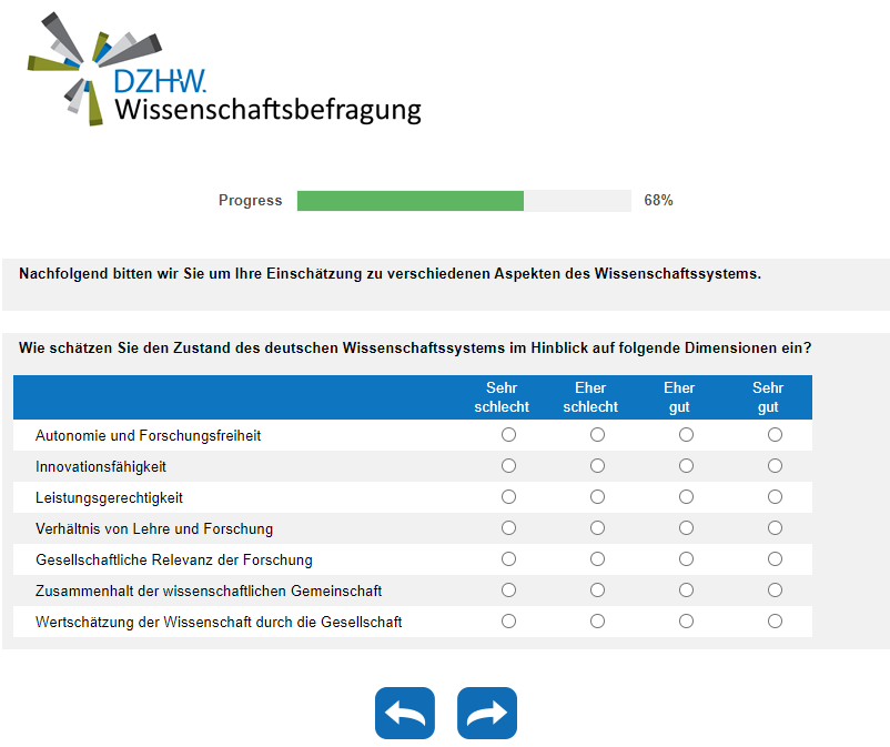 Wie schätzen Sie den Zustand des deutschen Wissenschaftssystems im Hinblick auf folgende Dimensionen ein?