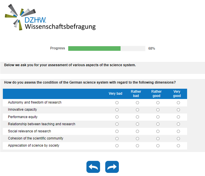 How do you assess the condition of the German science system with regard to the following dimensions?