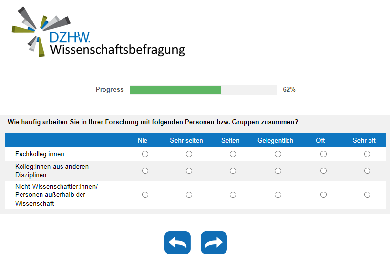 Wie häufig arbeiten Sie in Ihrer Forschung mit folgenden Personen bzw. Gruppen zusammen?