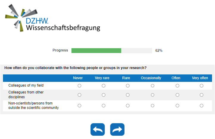 How often do you collaborate with the following people or groups in your research?
