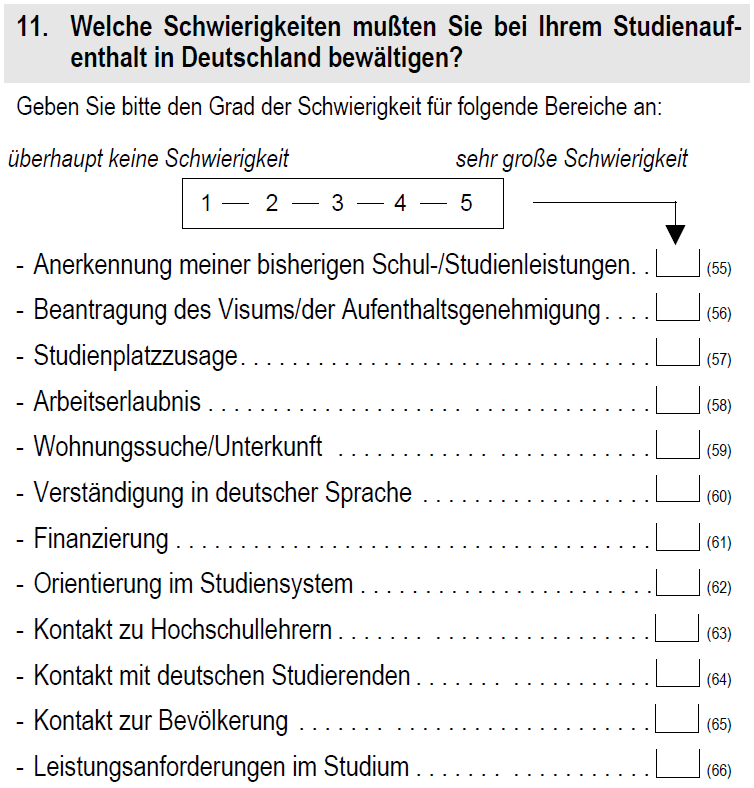 Welche Schwierigkeiten mußten Sie bei Ihrem Studienaufenthalt in Deutschland bewältigen?