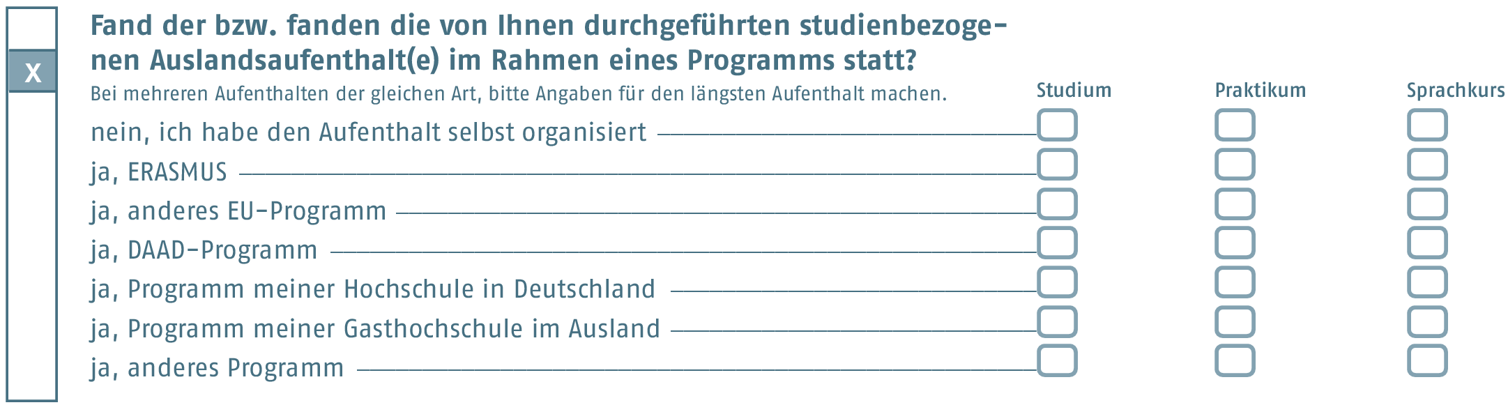 Did the study-related stay abroad take place in the context of a programme?