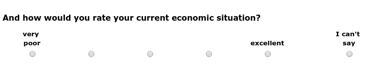 And how would you rate your current economic situation?
