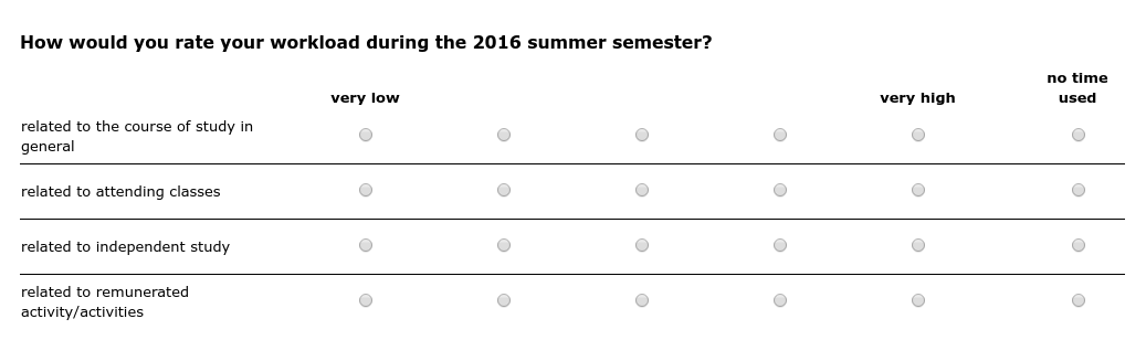 How would you rate your workload during the 2016 summer semester?