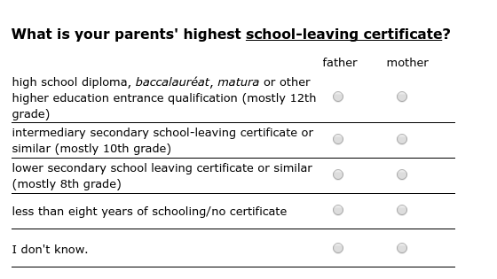 What is your parents' highest school-leaving certificate?