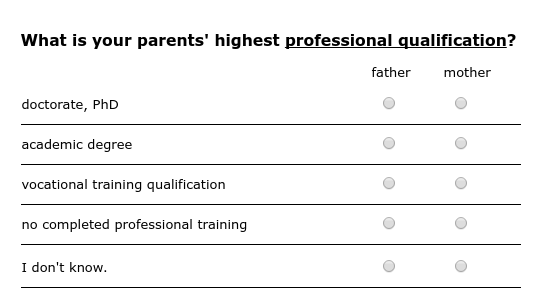 What is your parents' highest professional qualification?