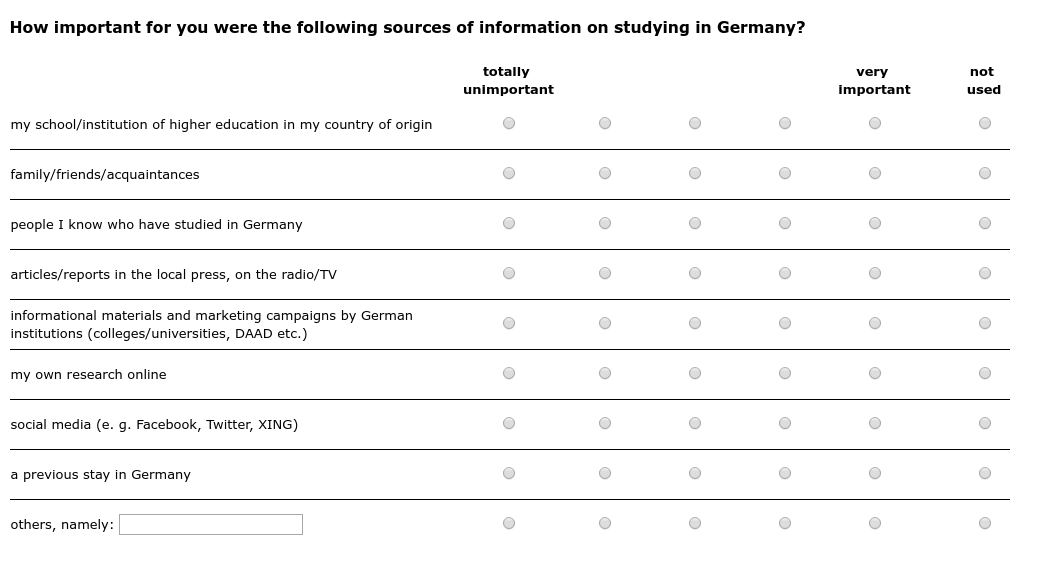 How important for you were the following sources of information on studying in Germany?