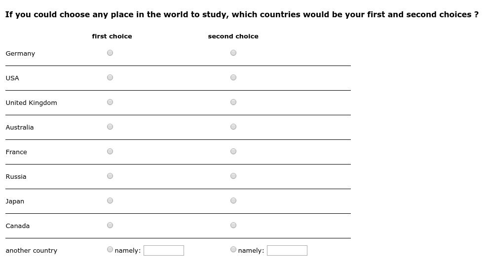 If you could choose any place in the world to study, which countries would be your first and second choices ?