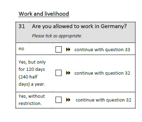 Are you allowed to work in Germany?