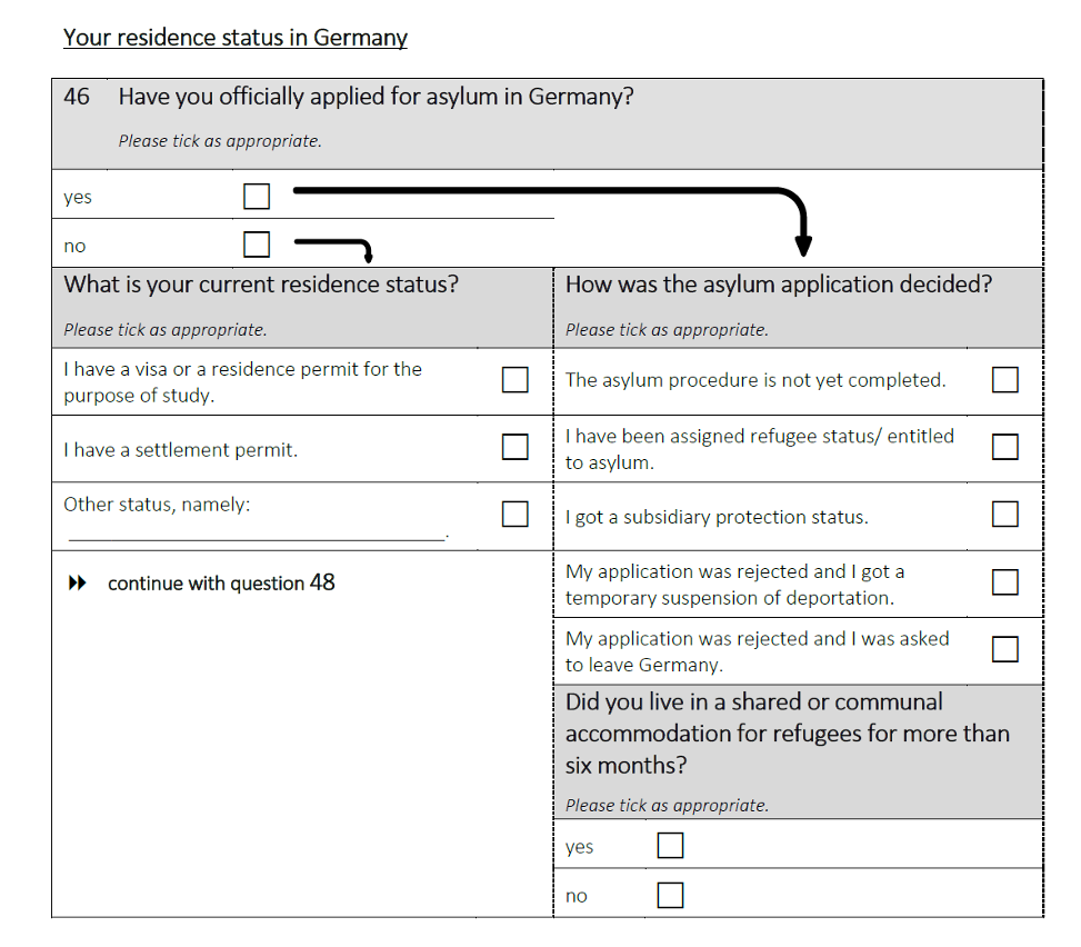 Have you officially applied for asylum in Germany?