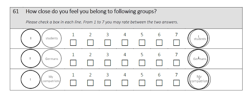 How close do you feel you belong to following groups?